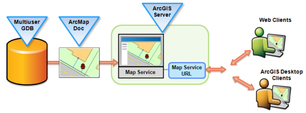Каждый картографический сервис будет иметь уникальный локатор записей (URL), который другие могут использовать для просмотра вашей карты в веб-браузере или в ArcMap, ArcGlobe или ArcGIS Explorer (рисунок 1)